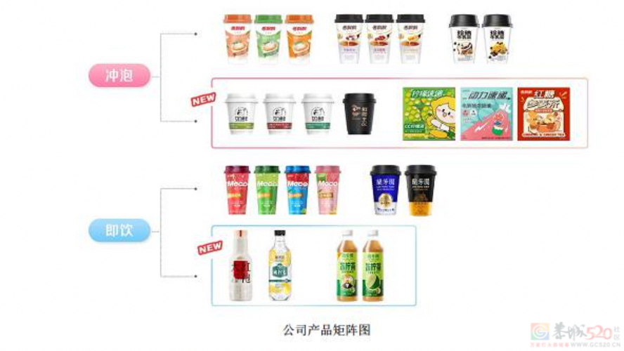 直播间销量暴增400倍，救得了走下坡路的香飘飘吗？211 / 作者:儿时的回忆 / 帖子ID:315084