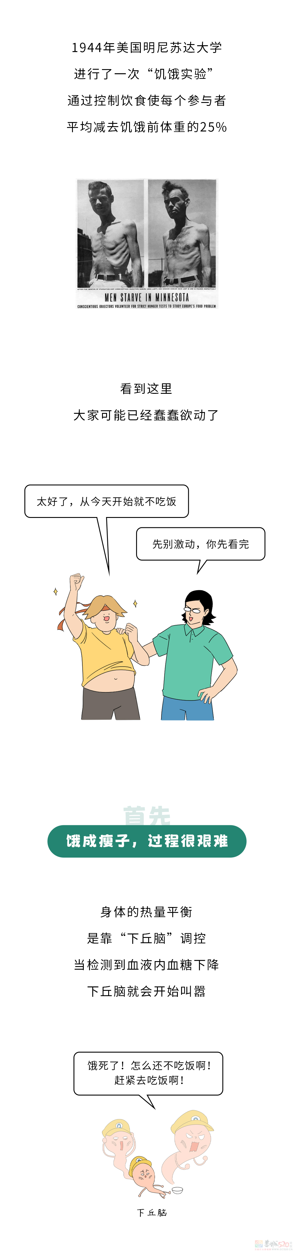 完全不吃饭的胖子，是先饿成瘦子，还是先饿死？675 / 作者:儿时的回忆 / 帖子ID:315087