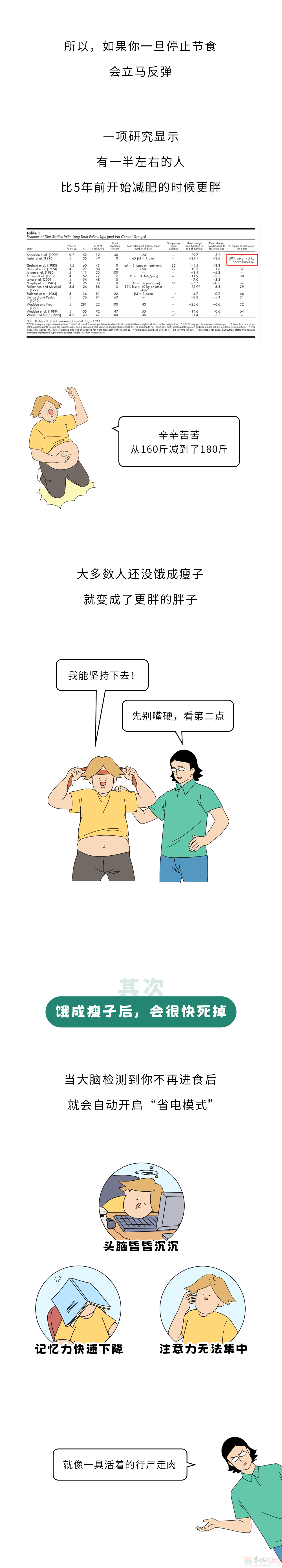 完全不吃饭的胖子，是先饿成瘦子，还是先饿死？765 / 作者:儿时的回忆 / 帖子ID:315087