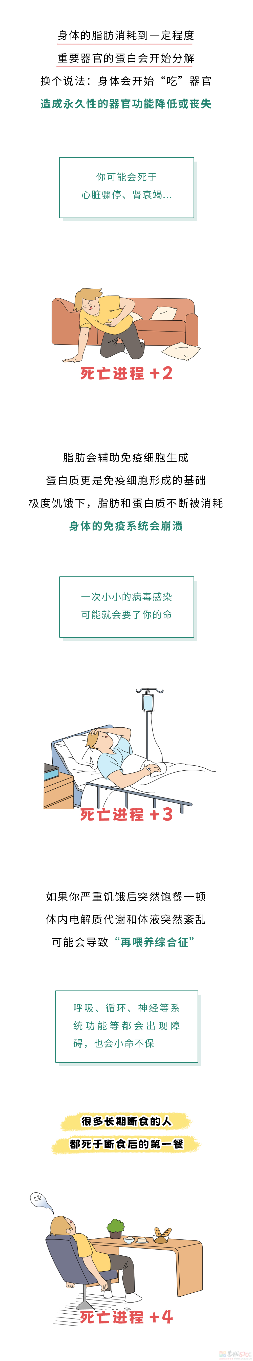 完全不吃饭的胖子，是先饿成瘦子，还是先饿死？399 / 作者:儿时的回忆 / 帖子ID:315087