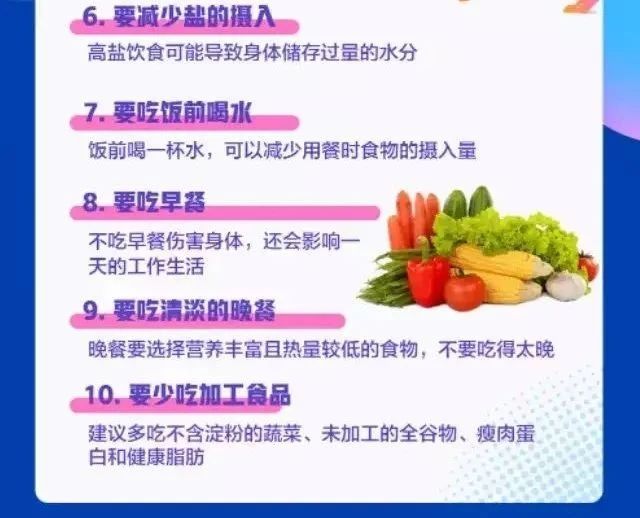 世界防治肥胖日丨防治肥胖，享“瘦”人生438 / 作者:健康小天使 / 帖子ID:315114