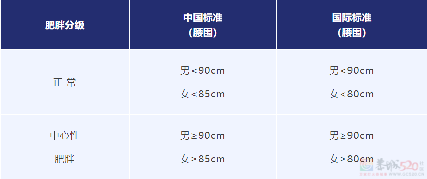 世界防治肥胖日丨防治肥胖，享“瘦”人生650 / 作者:健康小天使 / 帖子ID:315114