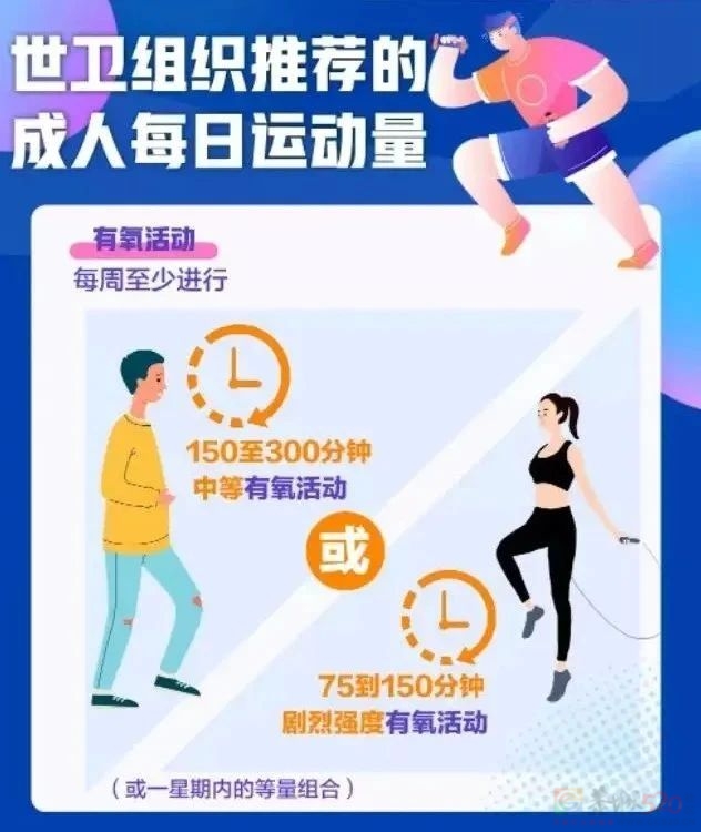 世界防治肥胖日丨防治肥胖，享“瘦”人生191 / 作者:健康小天使 / 帖子ID:315114