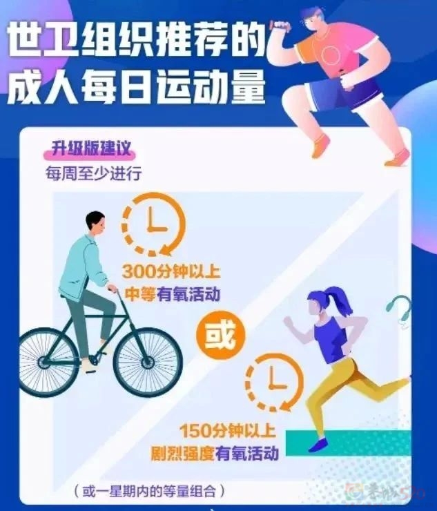 世界防治肥胖日丨防治肥胖，享“瘦”人生47 / 作者:健康小天使 / 帖子ID:315114