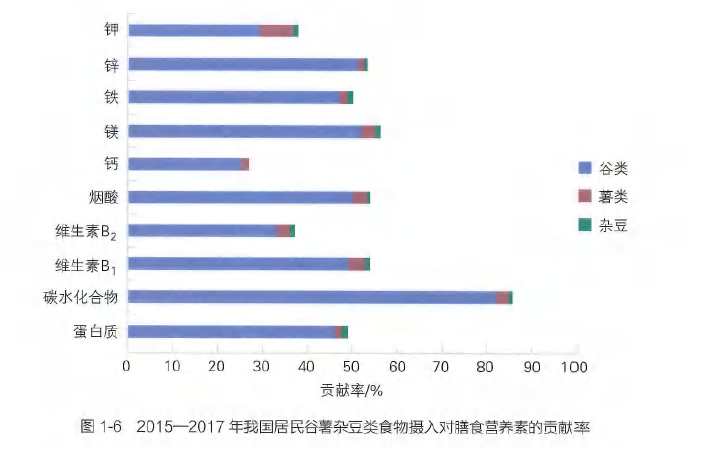 在中医眼里，「五谷」是最养人的食物398 / 作者:健康小天使 / 帖子ID:315148