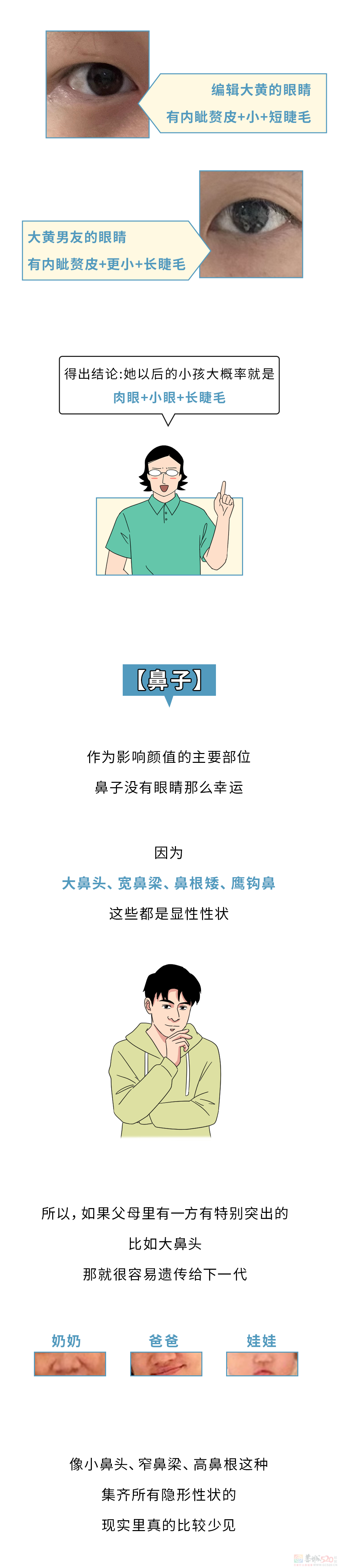 长得丑这件事，到底怪爸爸还是怪妈妈？965 / 作者:儿时的回忆 / 帖子ID:315170