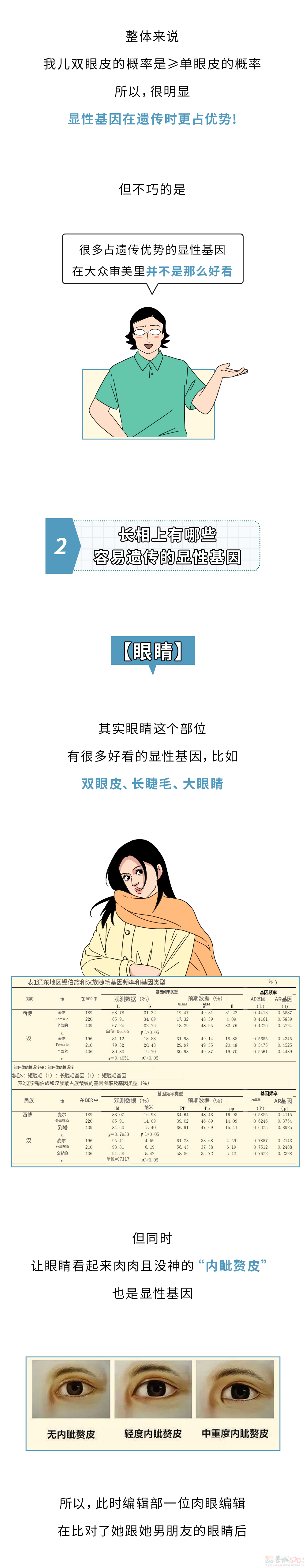 长得丑这件事，到底怪爸爸还是怪妈妈？39 / 作者:儿时的回忆 / 帖子ID:315170