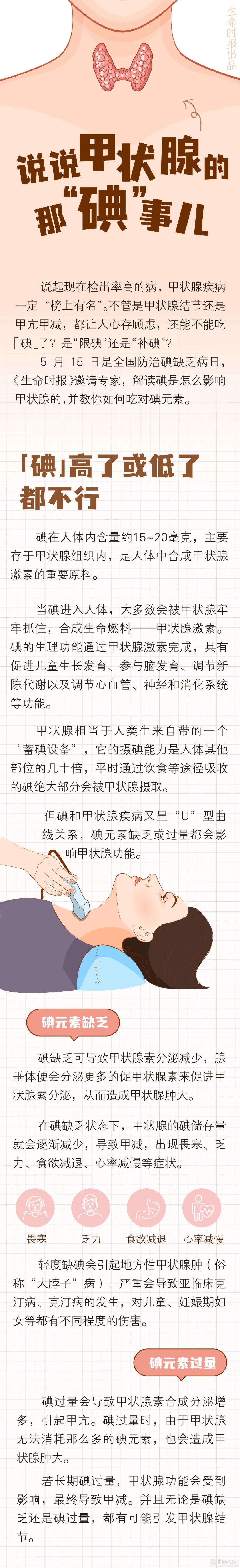 一图读懂：甲状腺出问题，跟碘什么关系？946 / 作者:健康小天使 / 帖子ID:315187