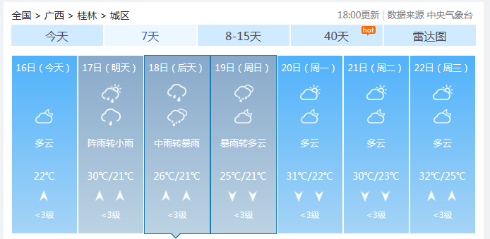 冲上32℃！一大波局部大暴雨+特大暴雨马上杀到！桂林人挺住！593 / 作者:尹以为荣 / 帖子ID:315216