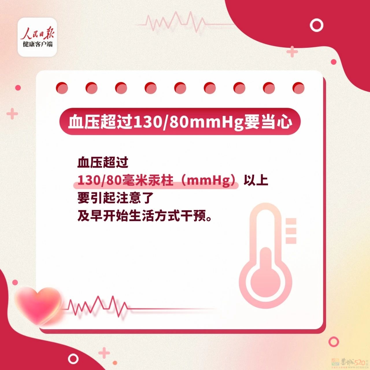 关于高血压的8个真相，每个人都要知道！860 / 作者:健康小天使 / 帖子ID:315230