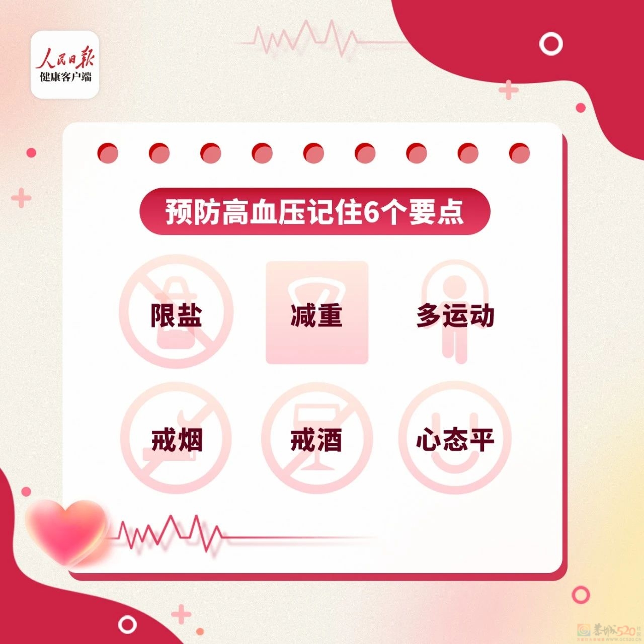 关于高血压的8个真相，每个人都要知道！795 / 作者:健康小天使 / 帖子ID:315230