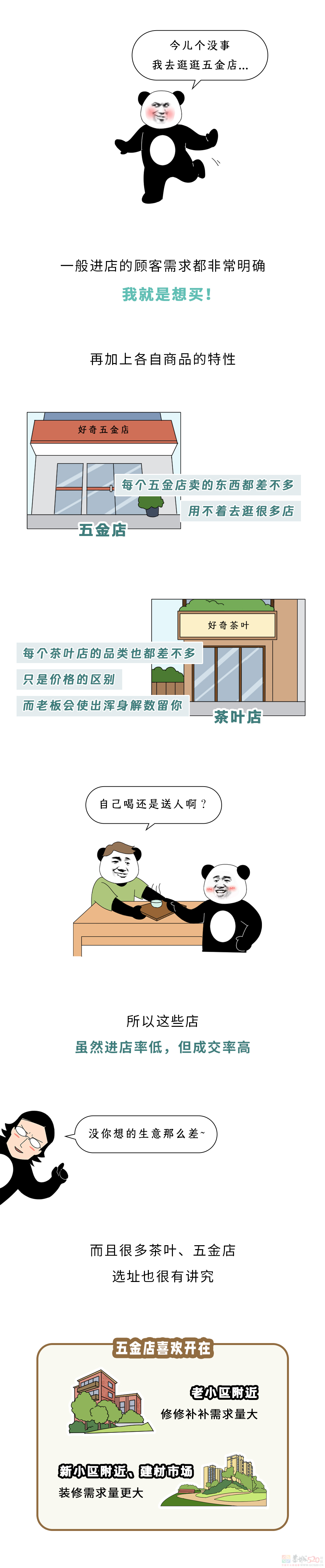 路边的茶叶店、五金店都没人去，为啥还不倒闭？????990 / 作者:儿时的回忆 / 帖子ID:315239