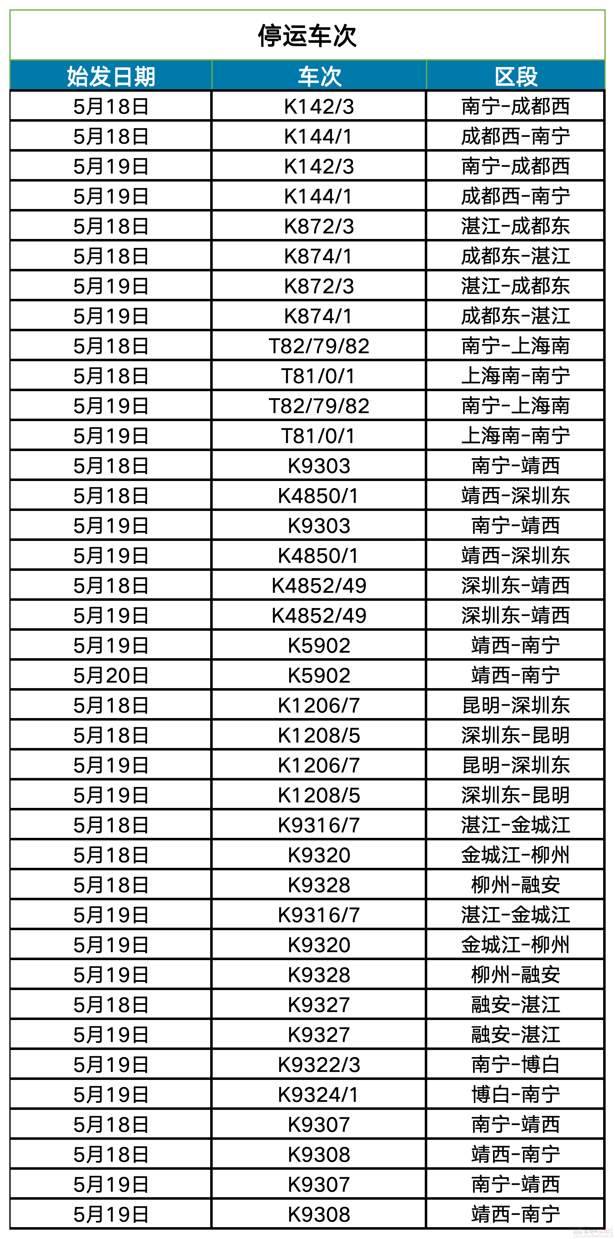 注意！暴雨红色预警，广西38列旅客列车临时停运！62 / 作者:尹以为荣 / 帖子ID:315241