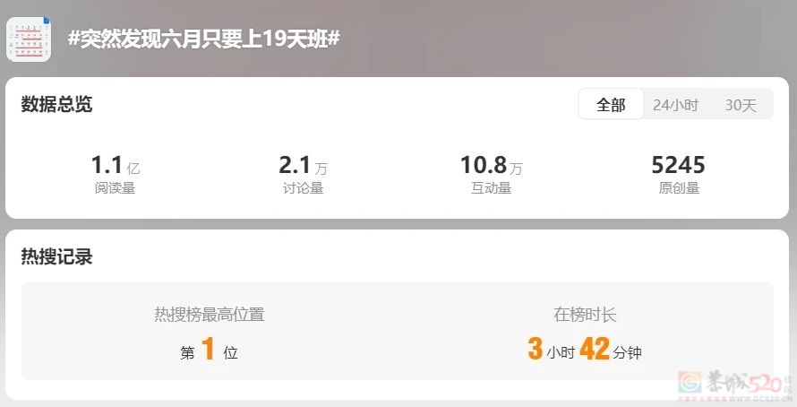 放假通知：连休3天，不调休！网友：“6月只要上班19天”……967 / 作者:东门头人 / 帖子ID:315282