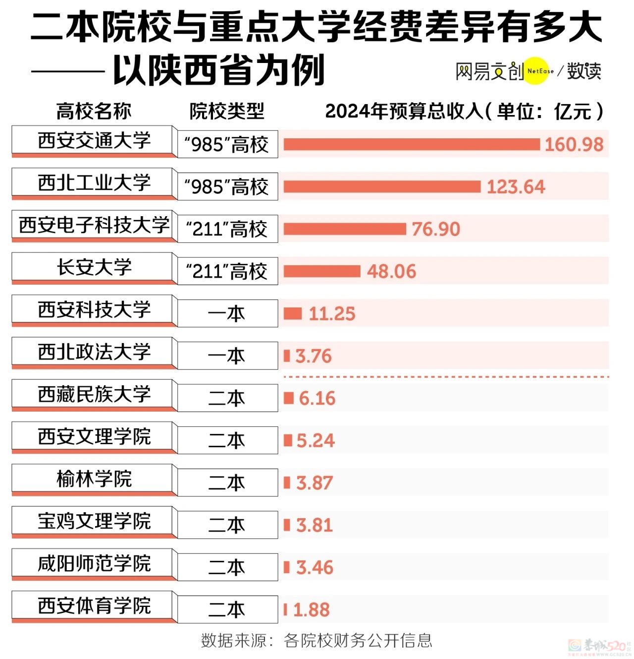 沉默的二本学生，困在出路里173 / 作者:儿时的回忆 / 帖子ID:315296