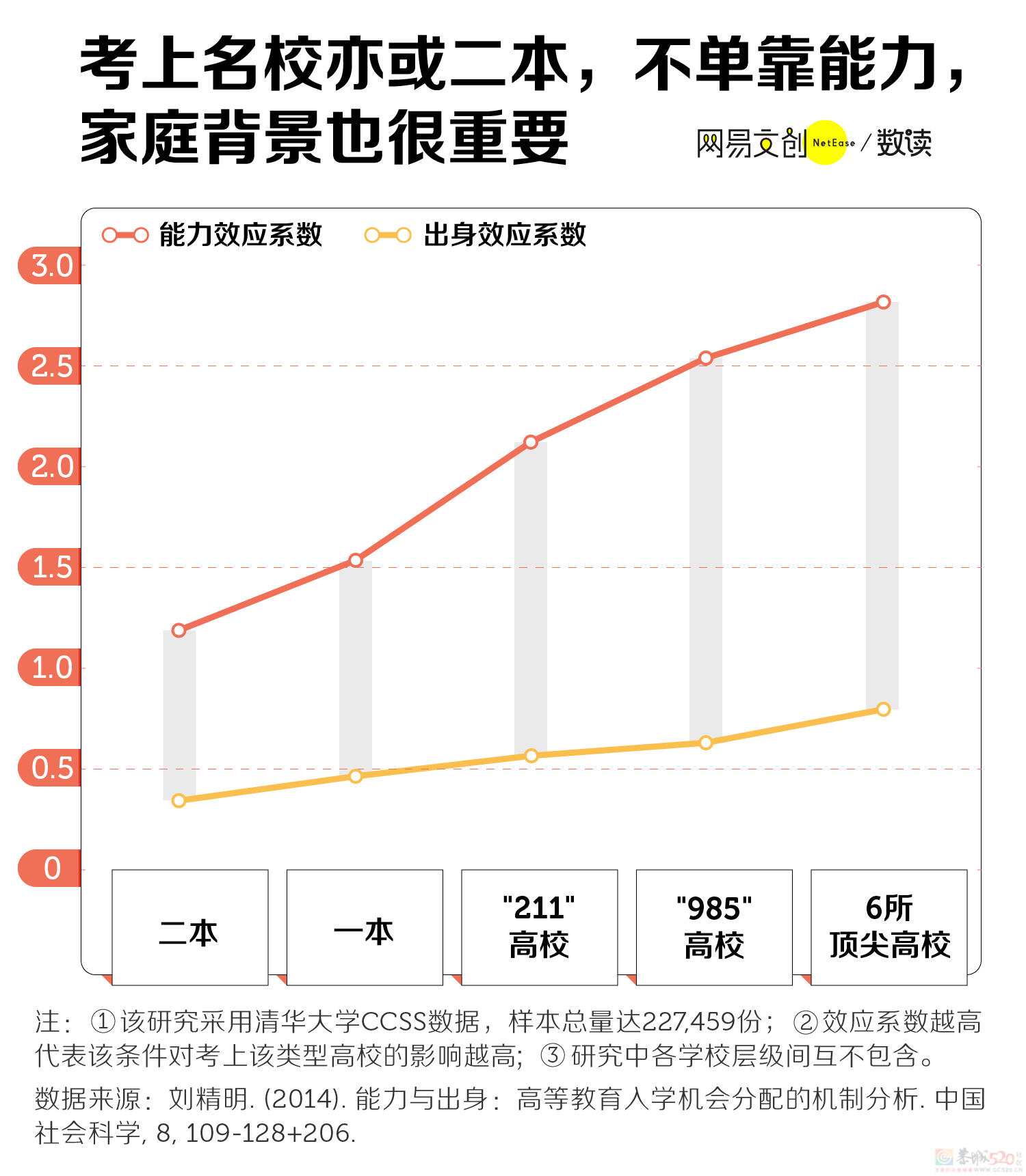 沉默的二本学生，困在出路里762 / 作者:儿时的回忆 / 帖子ID:315296
