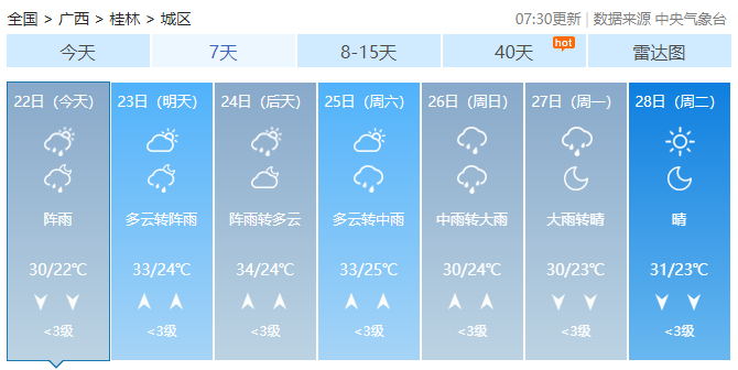 闷热感来袭！未来两天桂林气温升升升！678 / 作者:尹以为荣 / 帖子ID:315301