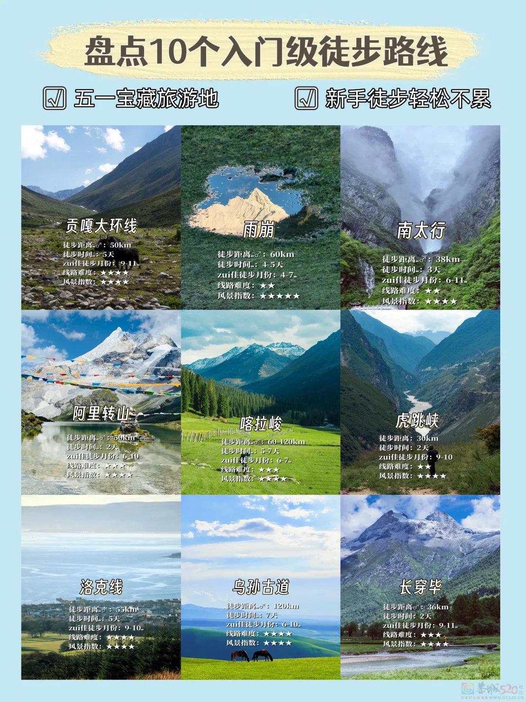 顶流景区火到大学生扎堆想冲，闹出人命才惊觉这玩法太危险831 / 作者:儿时的回忆 / 帖子ID:315318