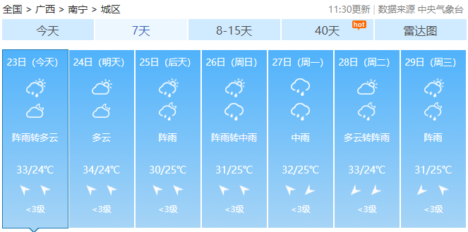 大雨到暴雨！广西新一轮强降雨准备上线！707 / 作者:尹以为荣 / 帖子ID:315320