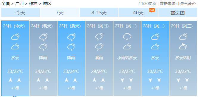 大雨到暴雨！广西新一轮强降雨准备上线！888 / 作者:尹以为荣 / 帖子ID:315320