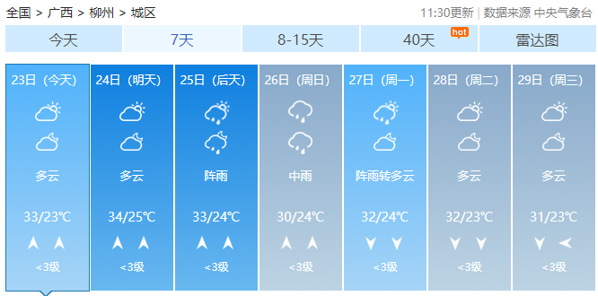 大雨到暴雨！广西新一轮强降雨准备上线！200 / 作者:尹以为荣 / 帖子ID:315320