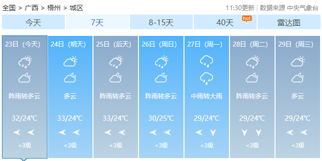 大雨到暴雨！广西新一轮强降雨准备上线！763 / 作者:尹以为荣 / 帖子ID:315320