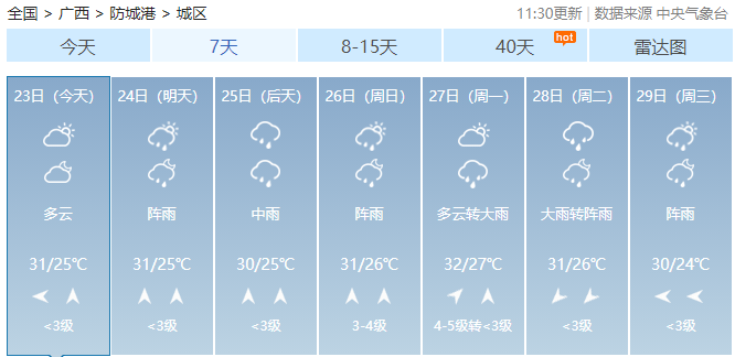 大雨到暴雨！广西新一轮强降雨准备上线！269 / 作者:尹以为荣 / 帖子ID:315320