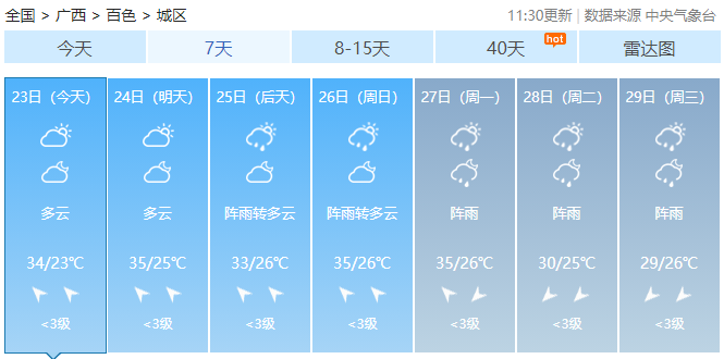 大雨到暴雨！广西新一轮强降雨准备上线！229 / 作者:尹以为荣 / 帖子ID:315320