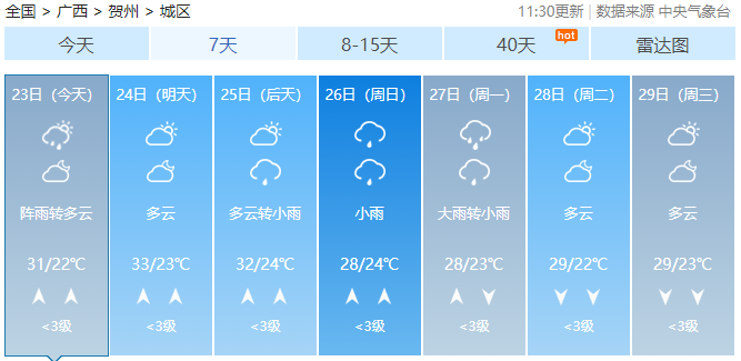 大雨到暴雨！广西新一轮强降雨准备上线！891 / 作者:尹以为荣 / 帖子ID:315320