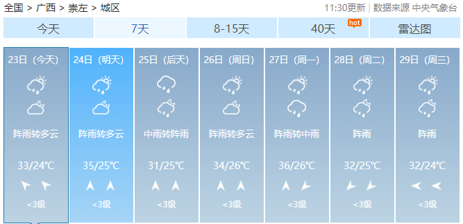 大雨到暴雨！广西新一轮强降雨准备上线！636 / 作者:尹以为荣 / 帖子ID:315320
