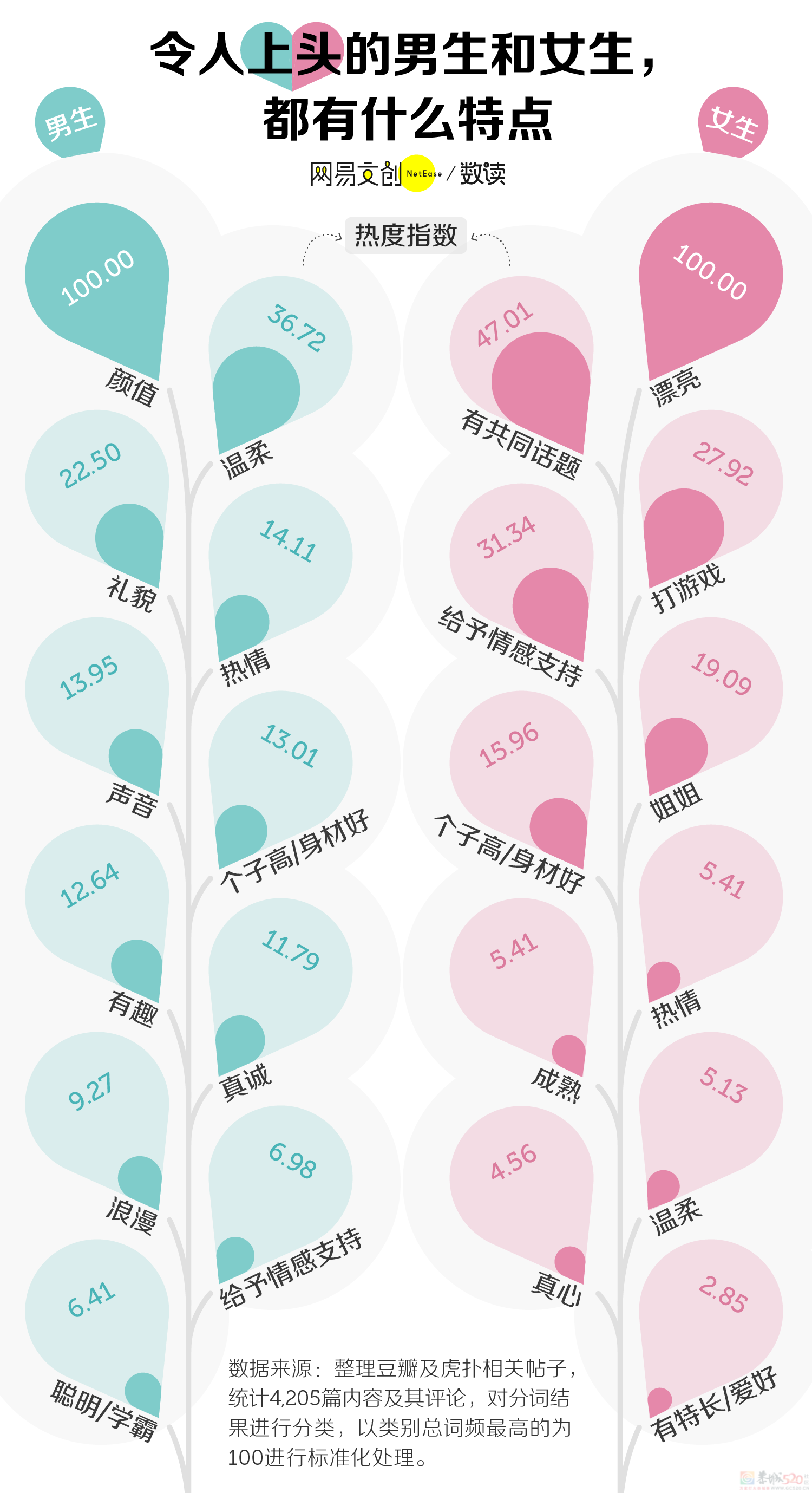 男女下头行为大赏，第一个就忍不了了645 / 作者:儿时的回忆 / 帖子ID:315445