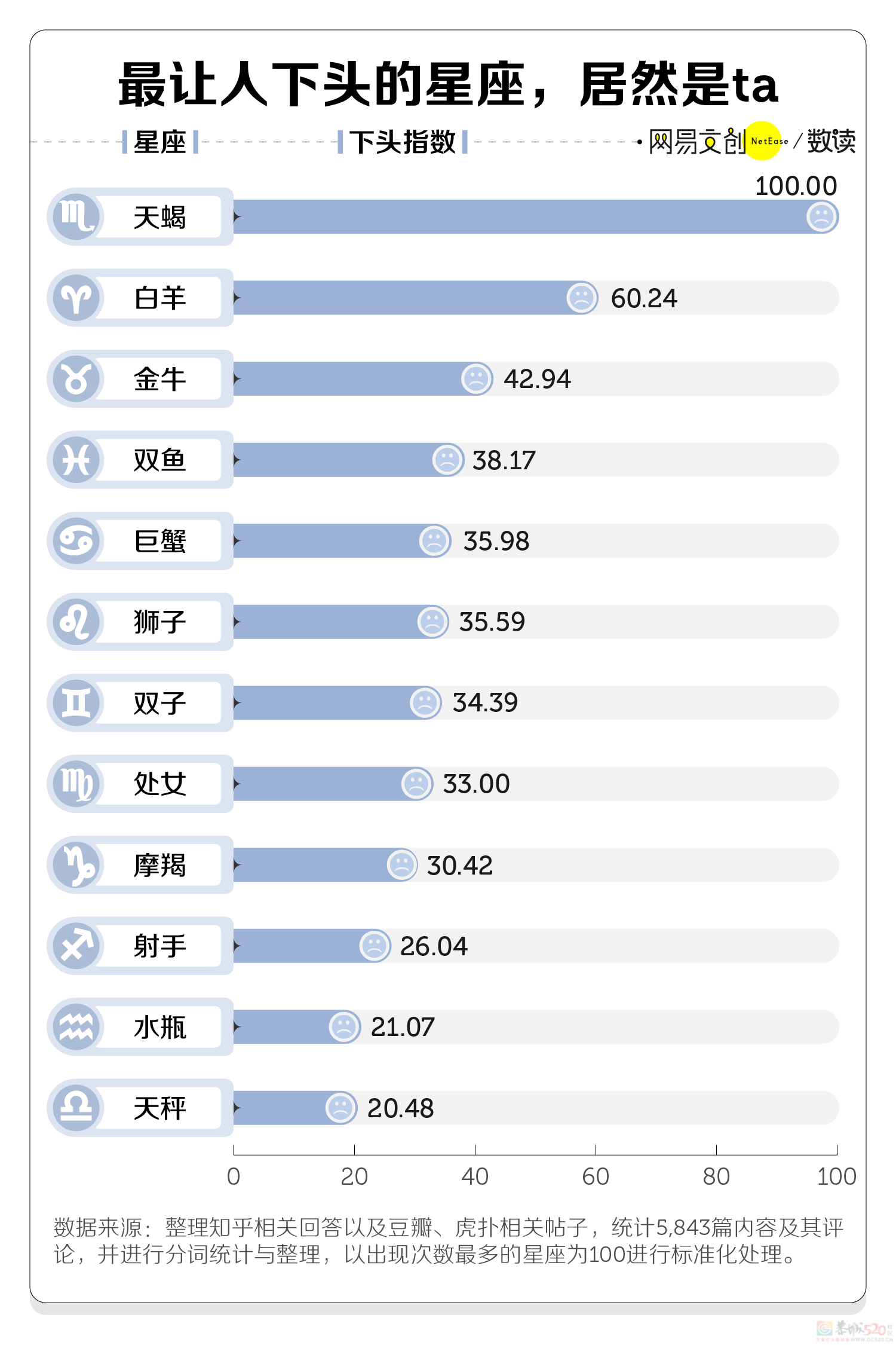 男女下头行为大赏，第一个就忍不了了389 / 作者:儿时的回忆 / 帖子ID:315445
