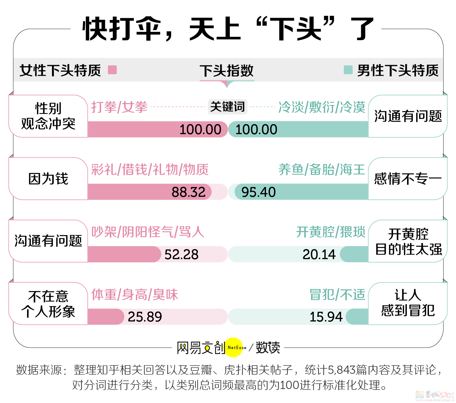 男女下头行为大赏，第一个就忍不了了772 / 作者:儿时的回忆 / 帖子ID:315445