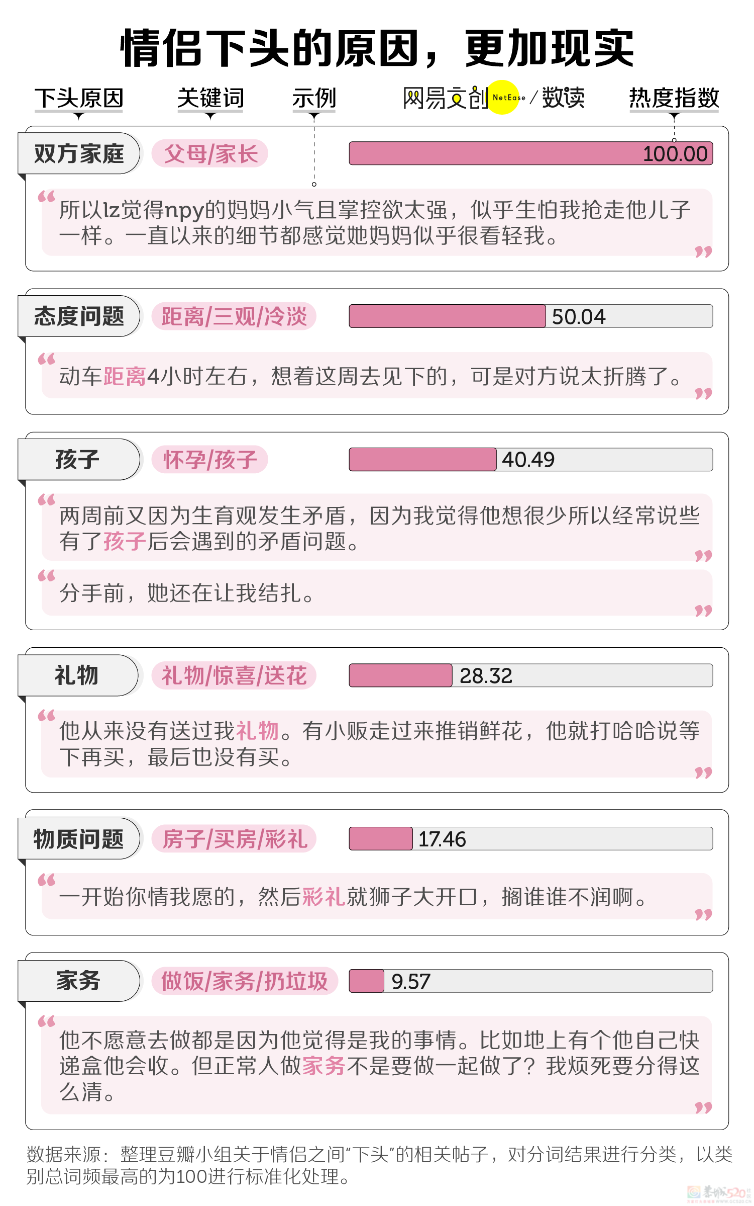 男女下头行为大赏，第一个就忍不了了110 / 作者:儿时的回忆 / 帖子ID:315445