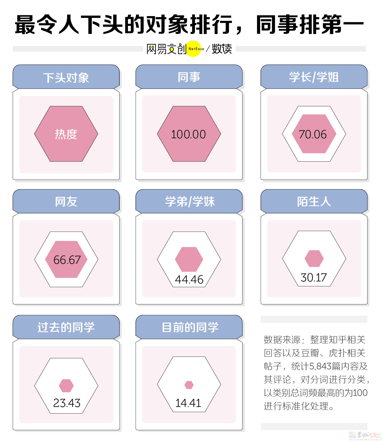 男女下头行为大赏，第一个就忍不了了609 / 作者:儿时的回忆 / 帖子ID:315445