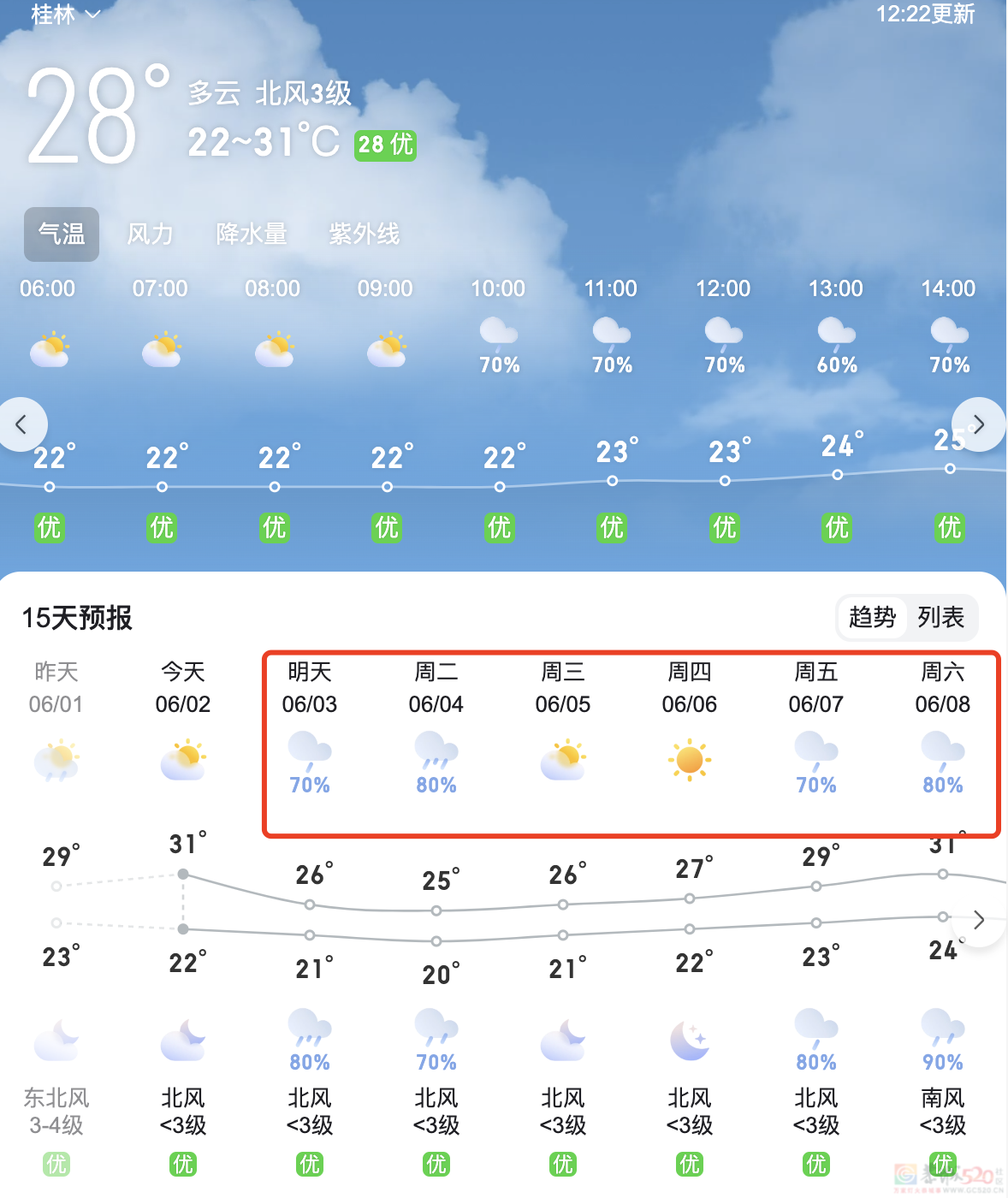 暴雨+雷电，台风已登陆！桂林接下来几天…83 / 作者:尹以为荣 / 帖子ID:315485