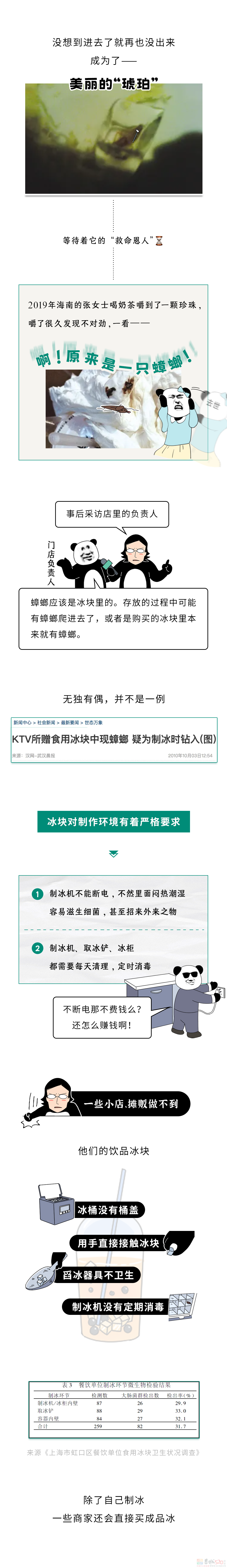 路边“加冰”的饮料，真的千万不要随便买！244 / 作者:儿时的回忆 / 帖子ID:315492