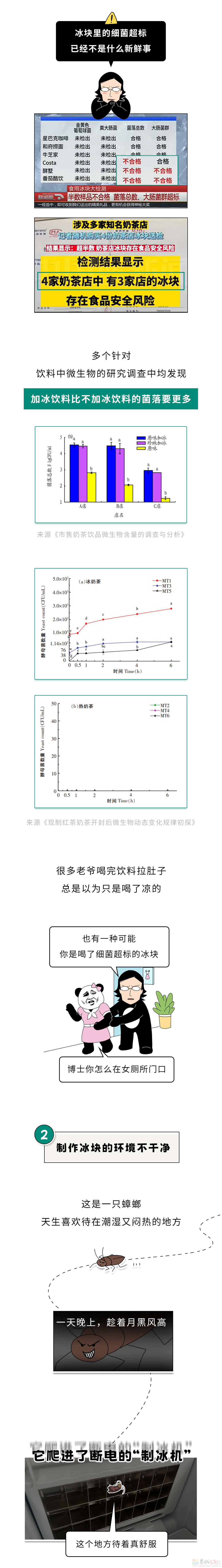 路边“加冰”的饮料，真的千万不要随便买！985 / 作者:儿时的回忆 / 帖子ID:315492