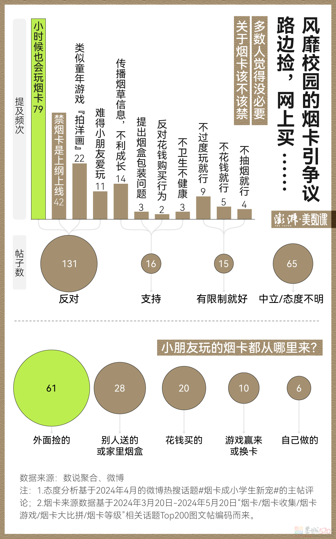 烟卡成儿童新玩具，怪我们的烟盒太过“好看”了？159 / 作者:儿时的回忆 / 帖子ID:315554