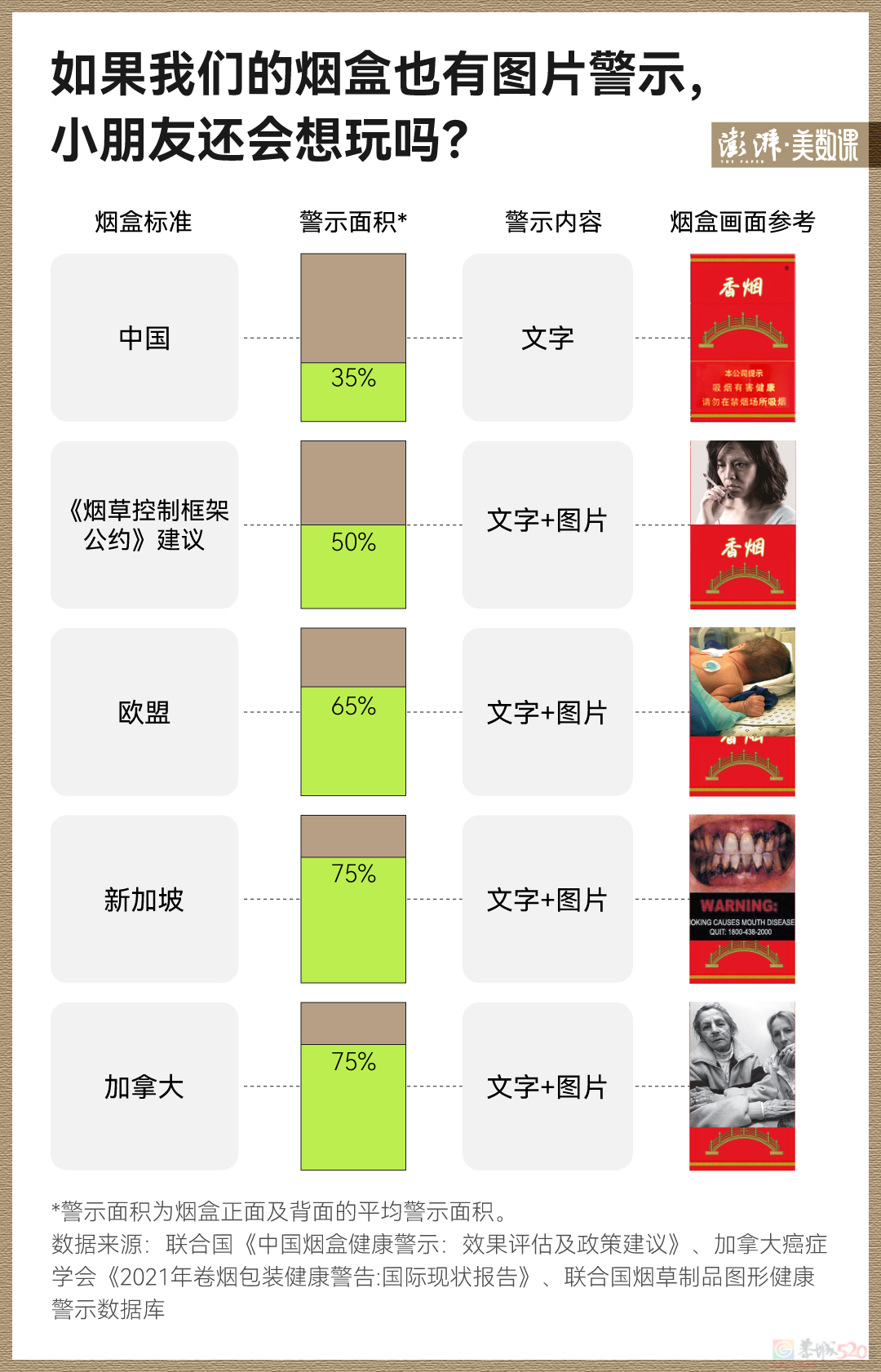 烟卡成儿童新玩具，怪我们的烟盒太过“好看”了？167 / 作者:儿时的回忆 / 帖子ID:315554