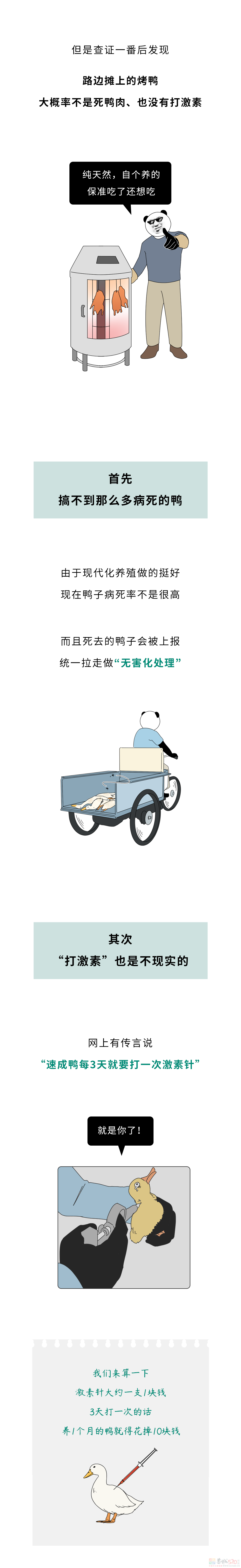 为什么一只活鸭上百元，一只烤鸭却只要19.8块？59 / 作者:儿时的回忆 / 帖子ID:315722