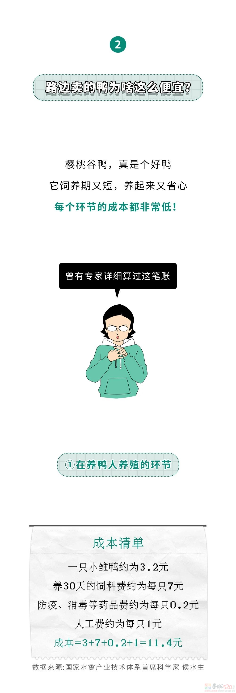 为什么一只活鸭上百元，一只烤鸭却只要19.8块？999 / 作者:儿时的回忆 / 帖子ID:315722