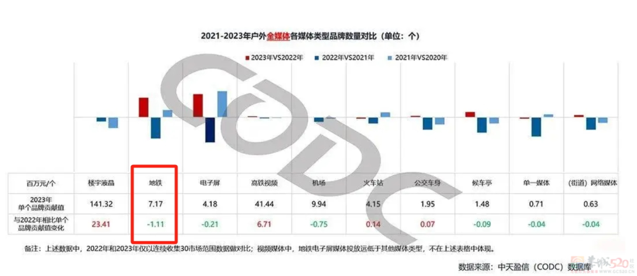 “花几百块让朋友出丑一个月”，地铁广告成了00后最新社死神器714 / 作者:儿时的回忆 / 帖子ID:315728