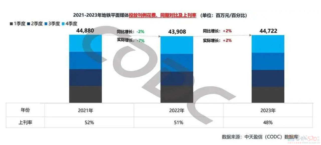 “花几百块让朋友出丑一个月”，地铁广告成了00后最新社死神器348 / 作者:儿时的回忆 / 帖子ID:315728