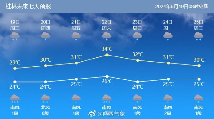 洪水侵袭广西！楼房被淹居民被困，桂林、柳州……挺住！452 / 作者:尹以为荣 / 帖子ID:315775