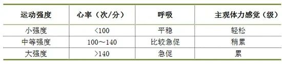 缺觉的人，到底该不该运动？785 / 作者:健康小天使 / 帖子ID:315777
