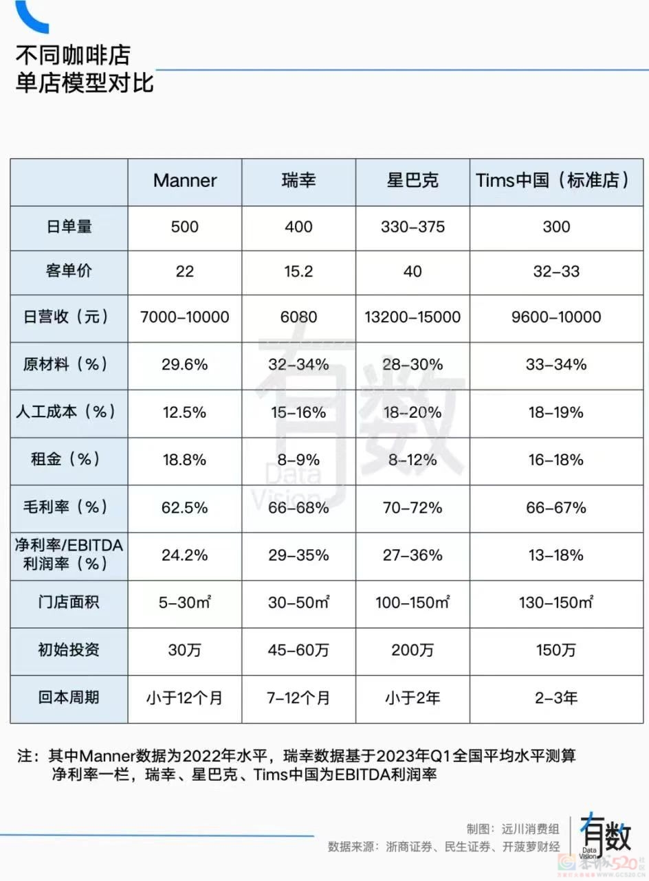 Manner员工怒泼顾客后，全网都在扒它是“咖啡界血汗工厂”186 / 作者:儿时的回忆 / 帖子ID:315815