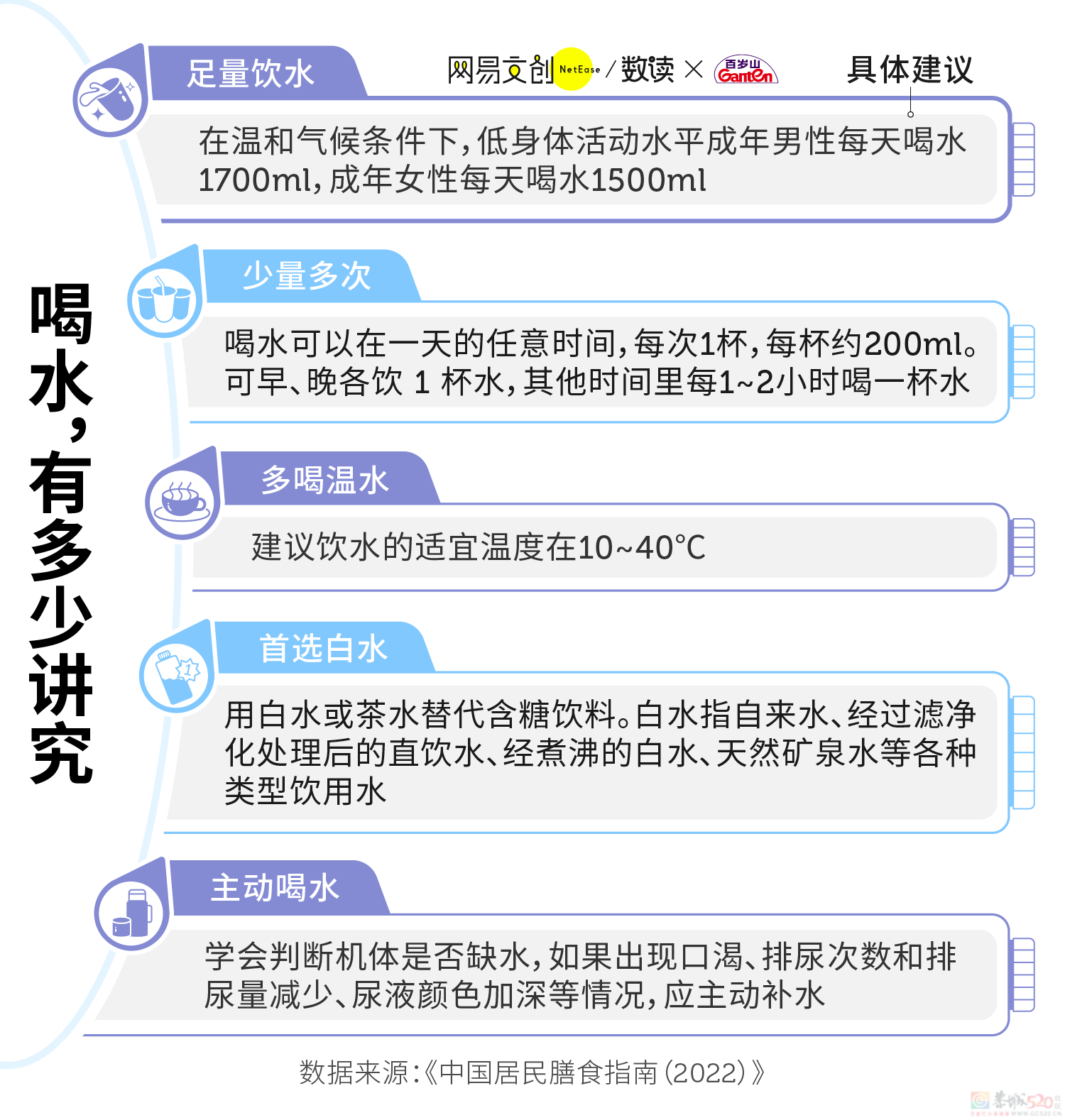 喝了这么多年水，你可能都喝错了128 / 作者:儿时的回忆 / 帖子ID:315879