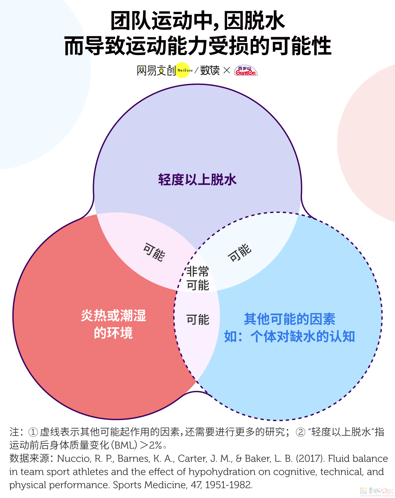 喝了这么多年水，你可能都喝错了996 / 作者:儿时的回忆 / 帖子ID:315879