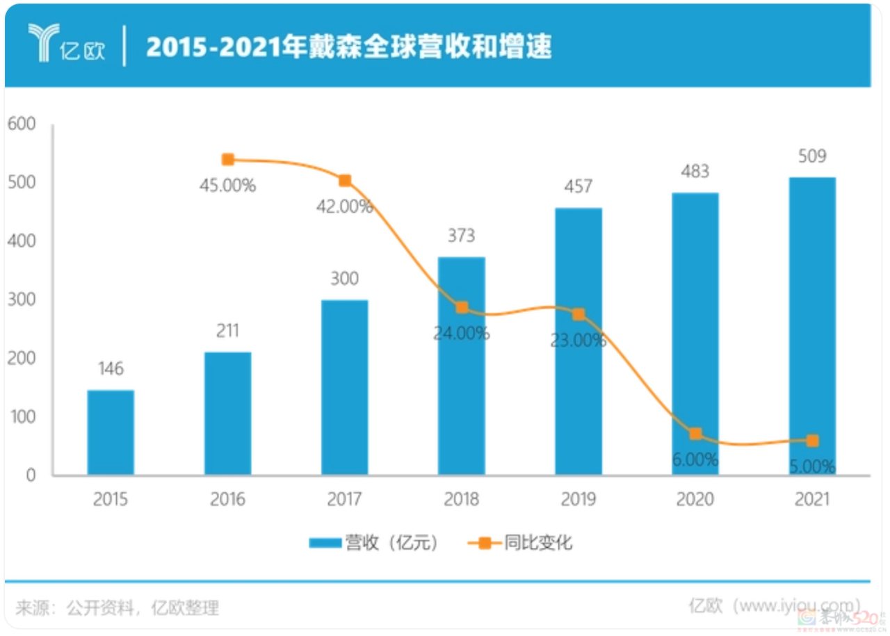 蹭到热度后疯狂溢价，连“国产戴森平替”都快让人买不起了2 / 作者:儿时的回忆 / 帖子ID:315937